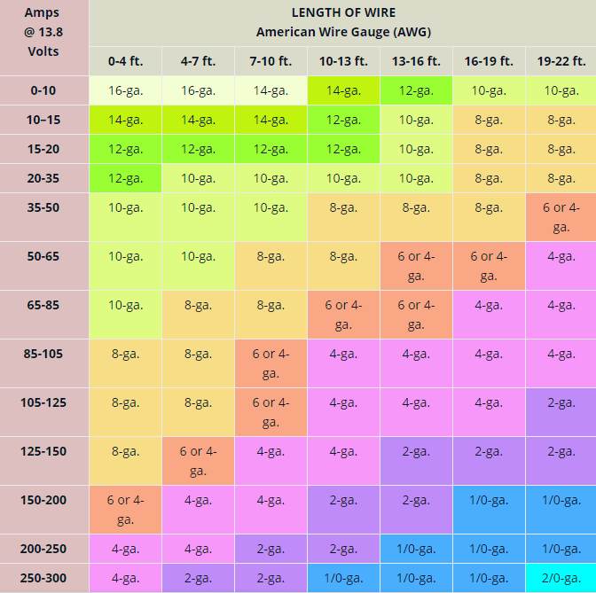 A colorful chart showing average time spent on various activities by age groups.